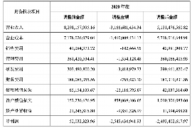 秦皇岛讨债公司